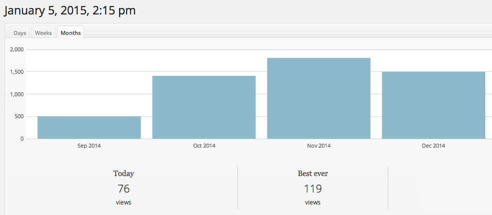 yogamaters_views
